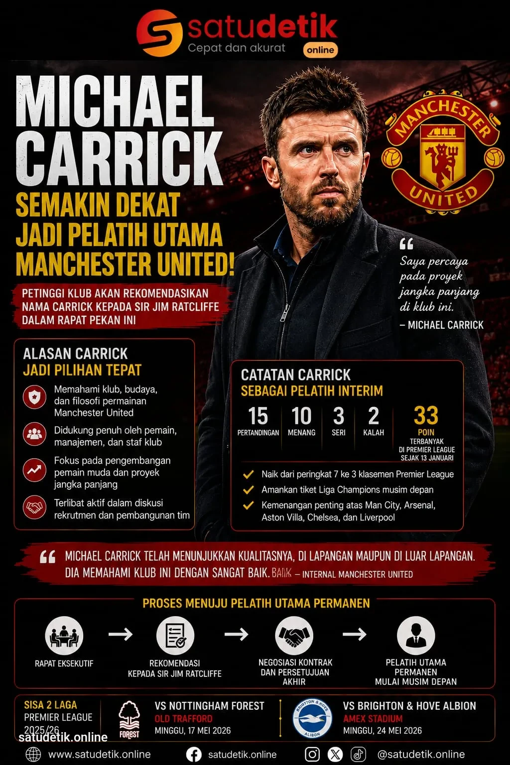 Manchester United Semakin Dekat Permanenkan Michael Carrick sebagai Pelatih Utama