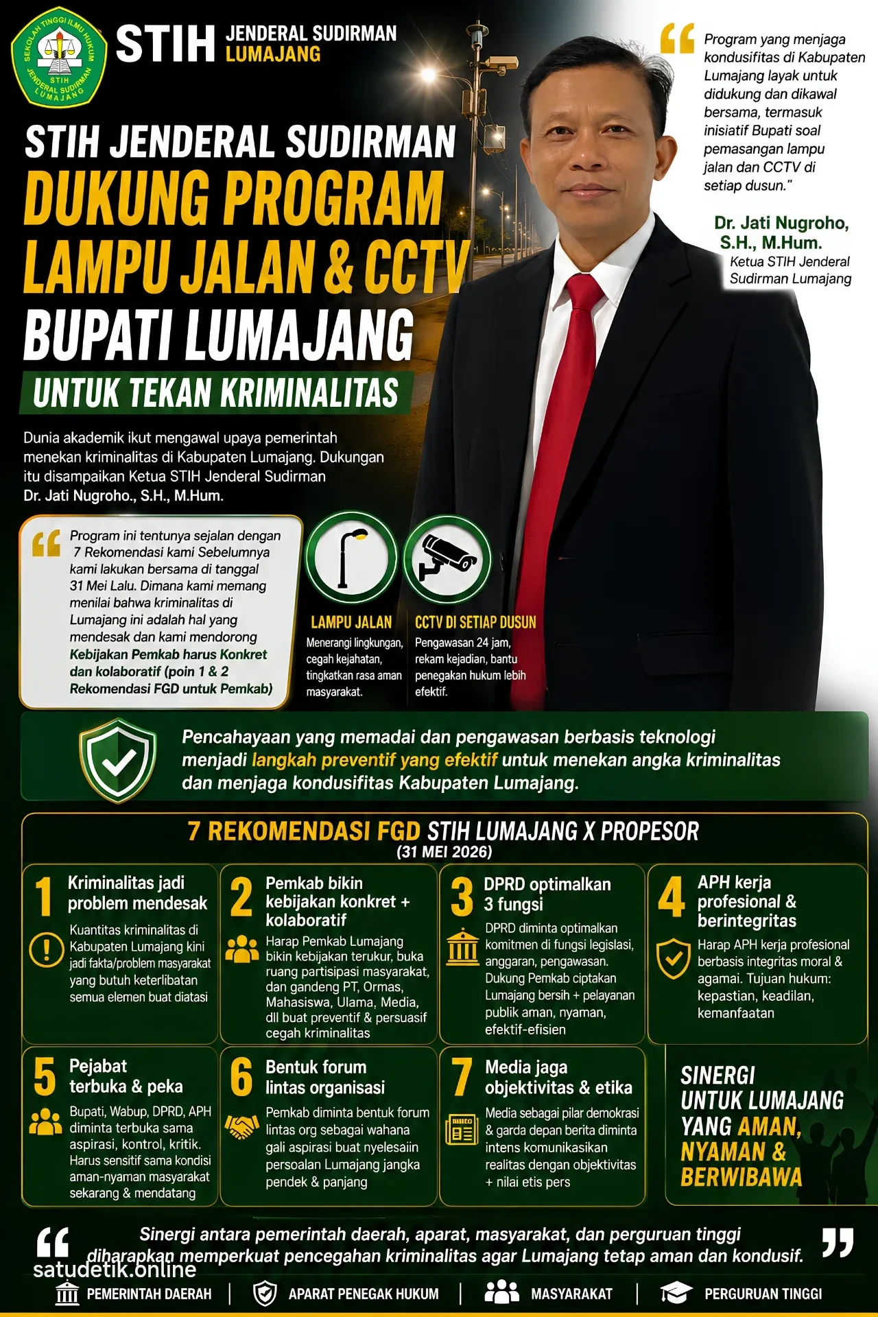STIH Jenderal Sudirman Dukung Program Lampu Jalan dan CCTV Bupati Lumajang untuk Tekan Kriminalitas