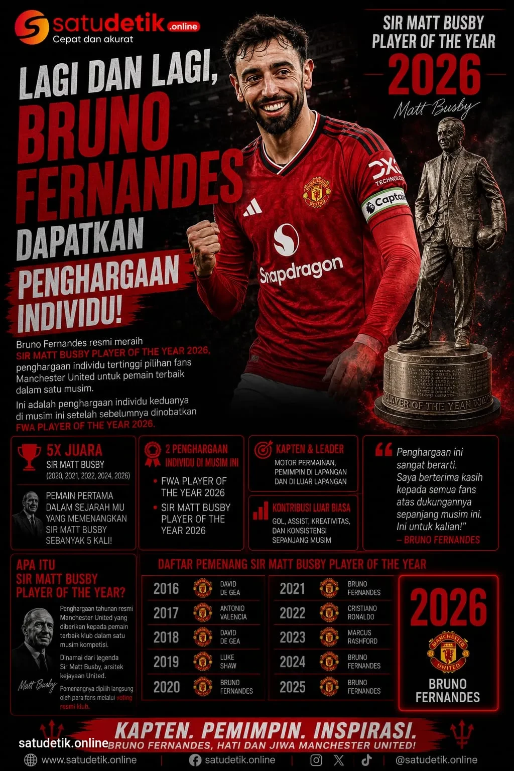 Lagi dan Lagi, Bruno Fernandes Raih Penghargaan Individu Bersama Manchester United